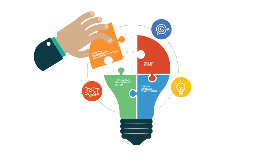 Custom Software Development